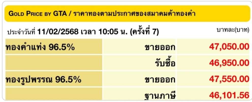 ราคาทอง11กพ.68