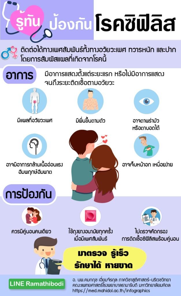 โรคซิฟิลิสคือ