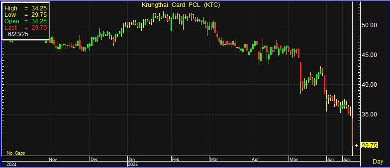 KTC