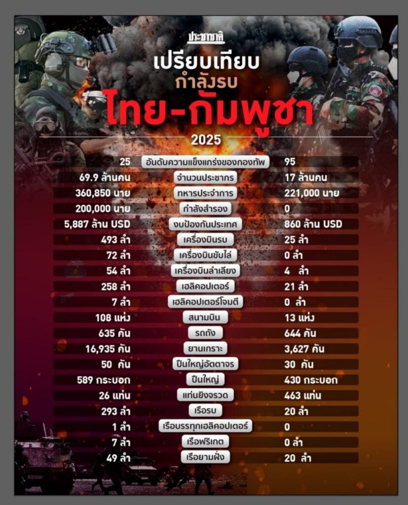 ยุทโธปกรณ์
