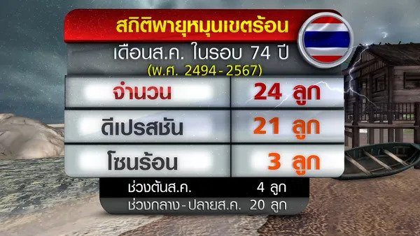พายุไต้ฝุ่นโพดุล