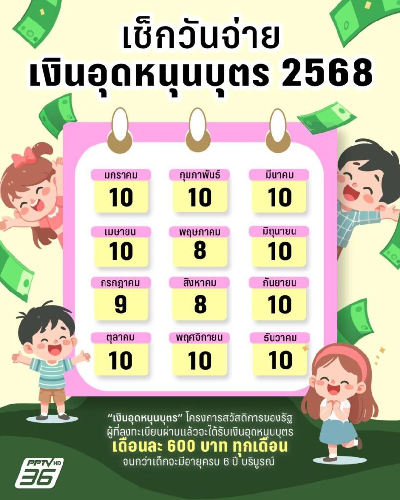 เงินอุดหนุนบุตร