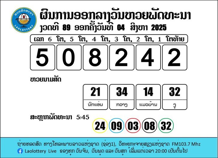 หวยลาว4 ส.ค. 68