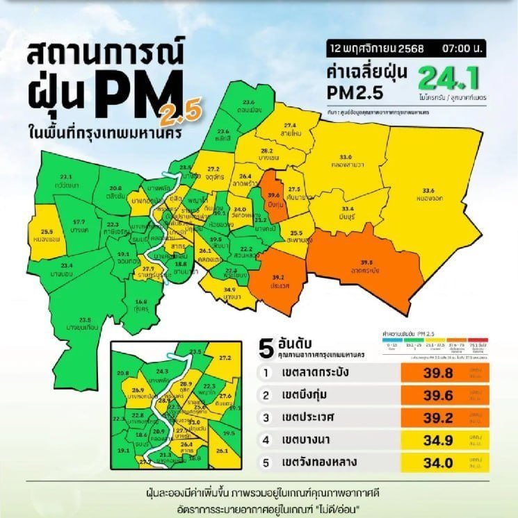 PM2.5 ค่าฝุ่นกรุงเทพ