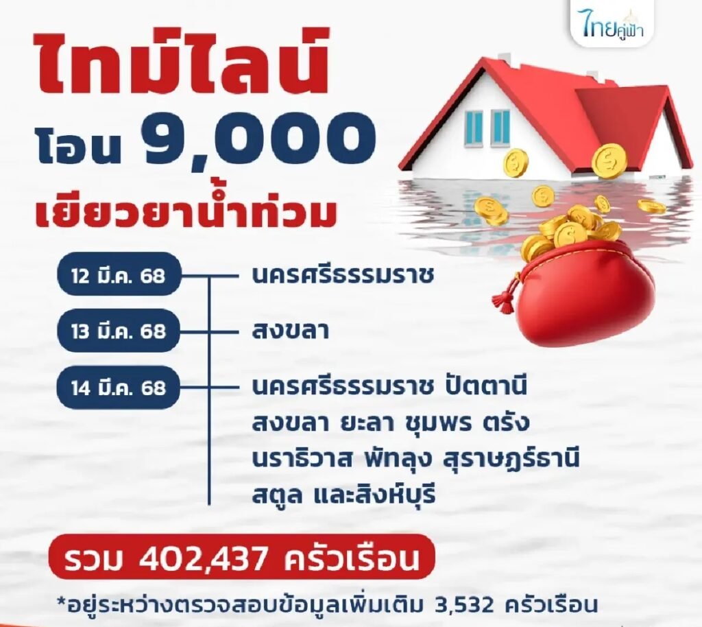 เงินเยียวยาน้ำท่วม 68