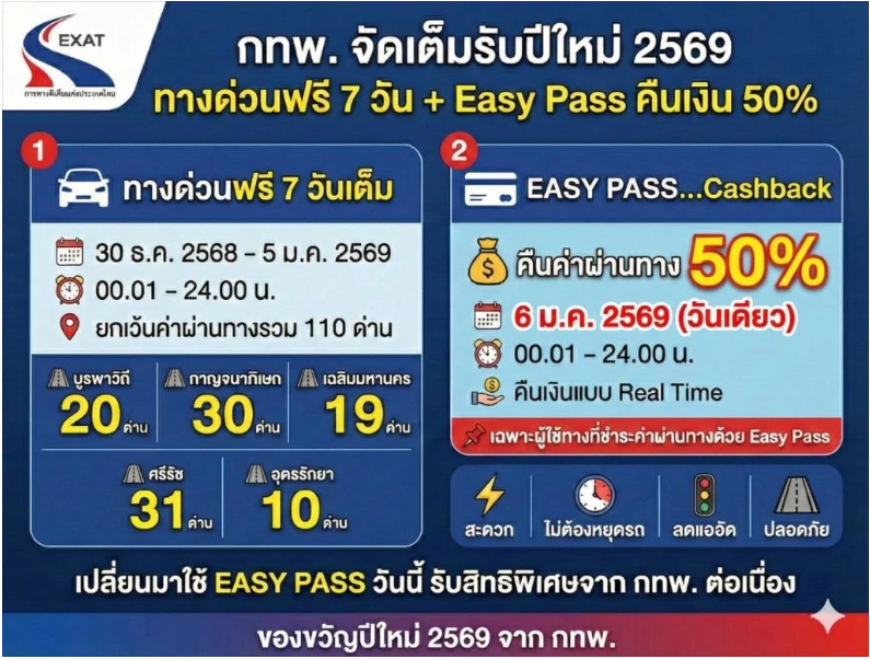 ทางด่วน ฟรี