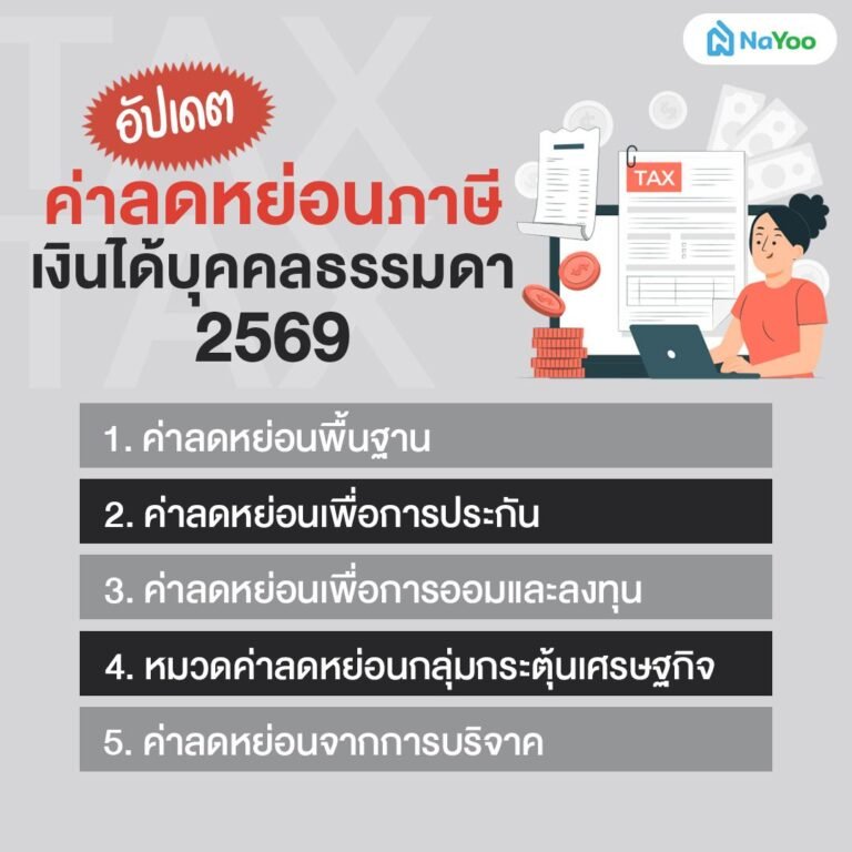 ยื่นภาษีออนไลน์ 2569 คู่มือลดหย่อนภาษี ใช้สิทธิอย่างไรให้คุ้มที่สุด