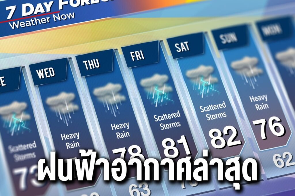 ฝนฟ้าอากาศล่าสุด