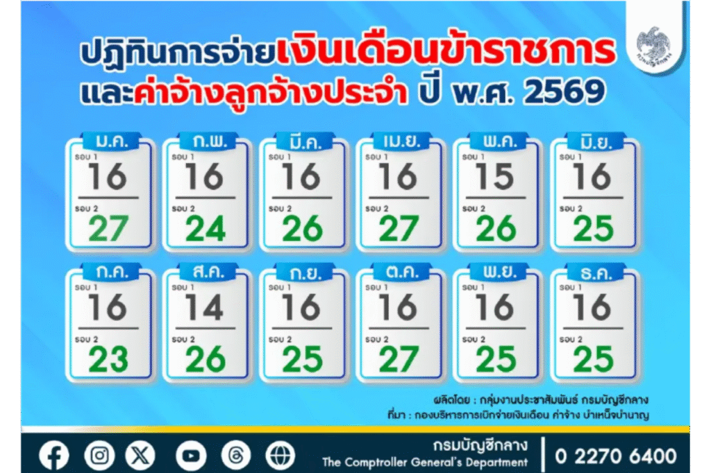เงินเดือนข้าราชการ