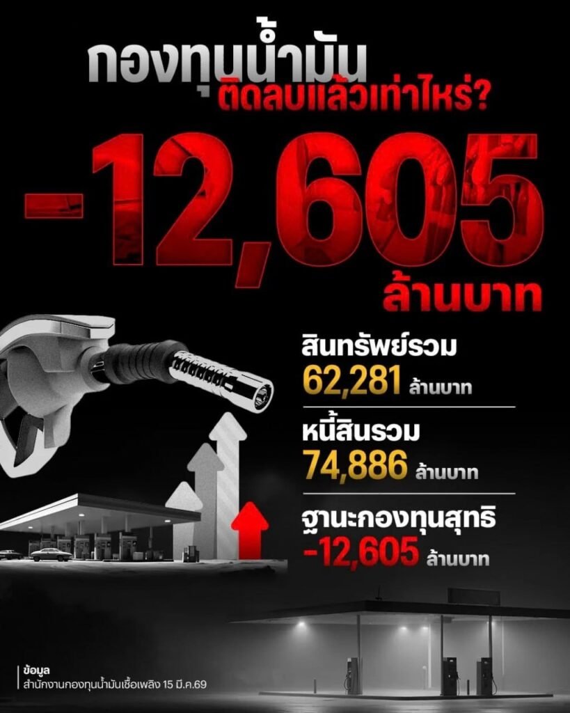 กองทุนน้ำมัน