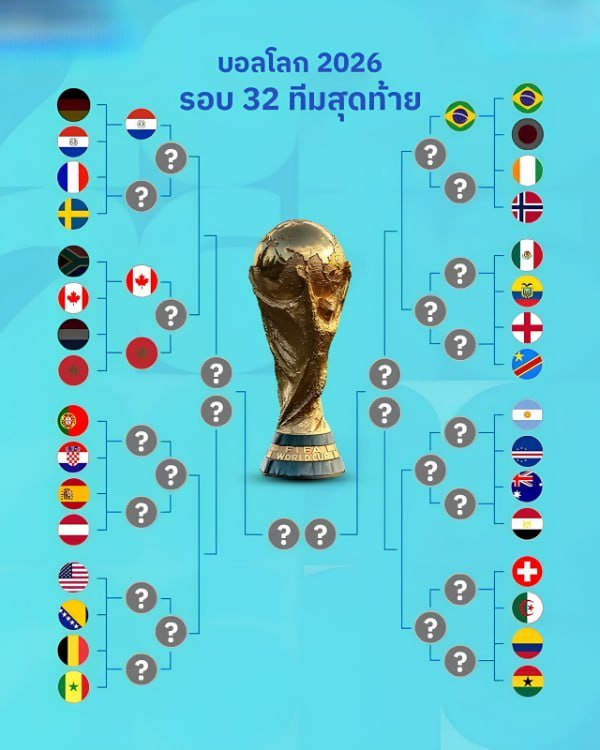 ผล บอล โลก ล่าสุด2026