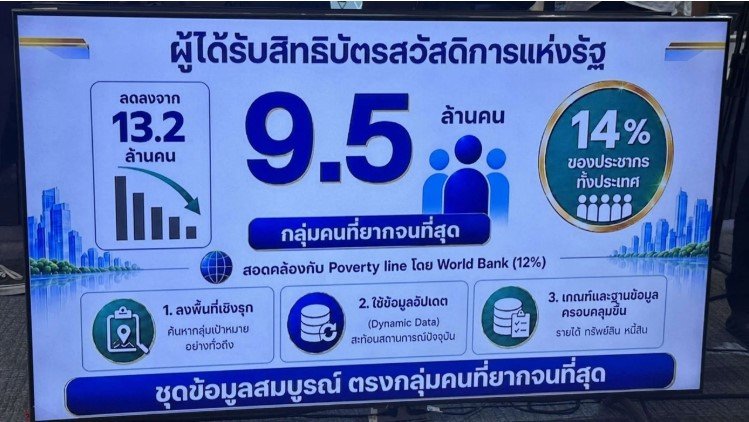 คัดบัตรคนจน