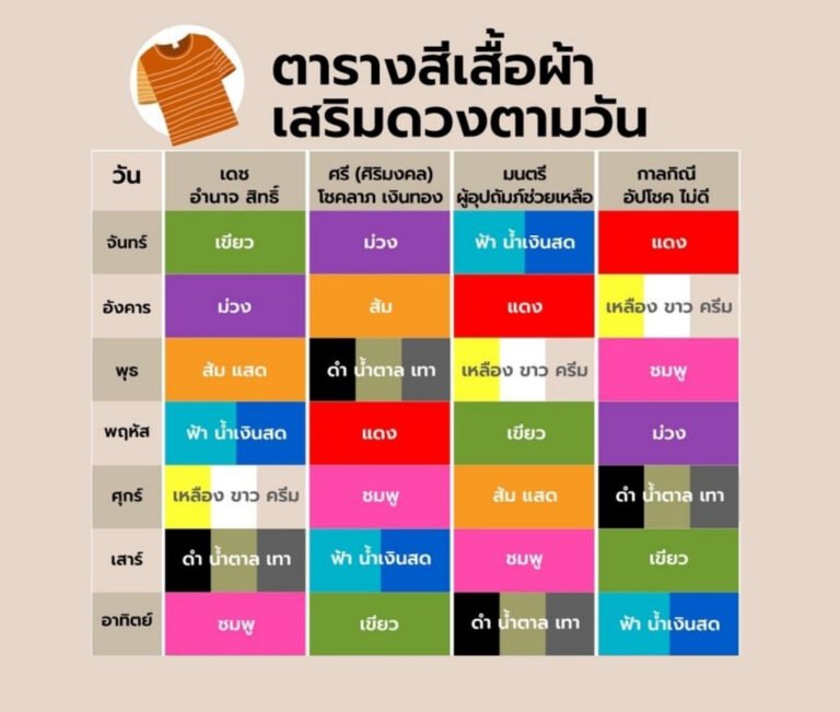 สีเสื้อมงคลวันนี้ วันหวยออก 16/8/69 ใส่เสื้อสีอะไรนำโชค